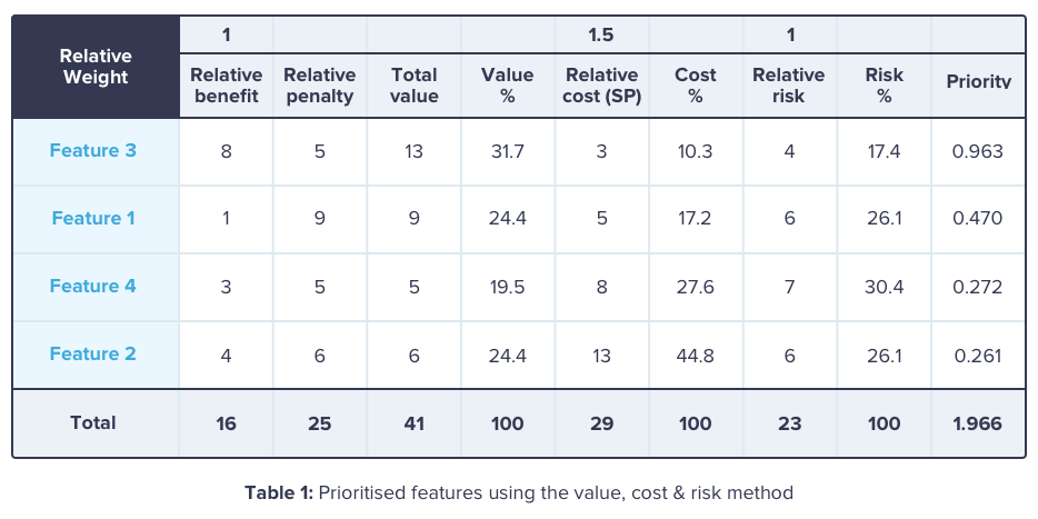 Juan_prioritised_image4_table