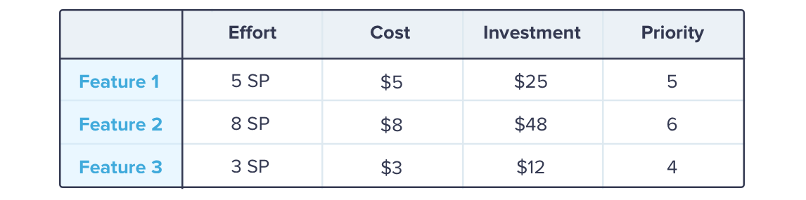 Juan_prioritised_image5_table