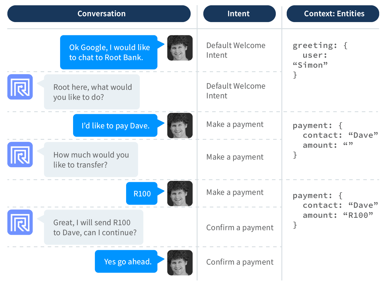 Simon_image9_table-1