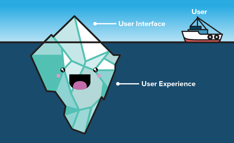 How to Avoid “Fake“ UX-Opportunities: Spotting Interview Red-Flags