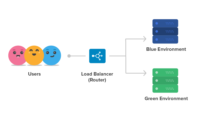 Zero Downtime Deployments In An IIS World