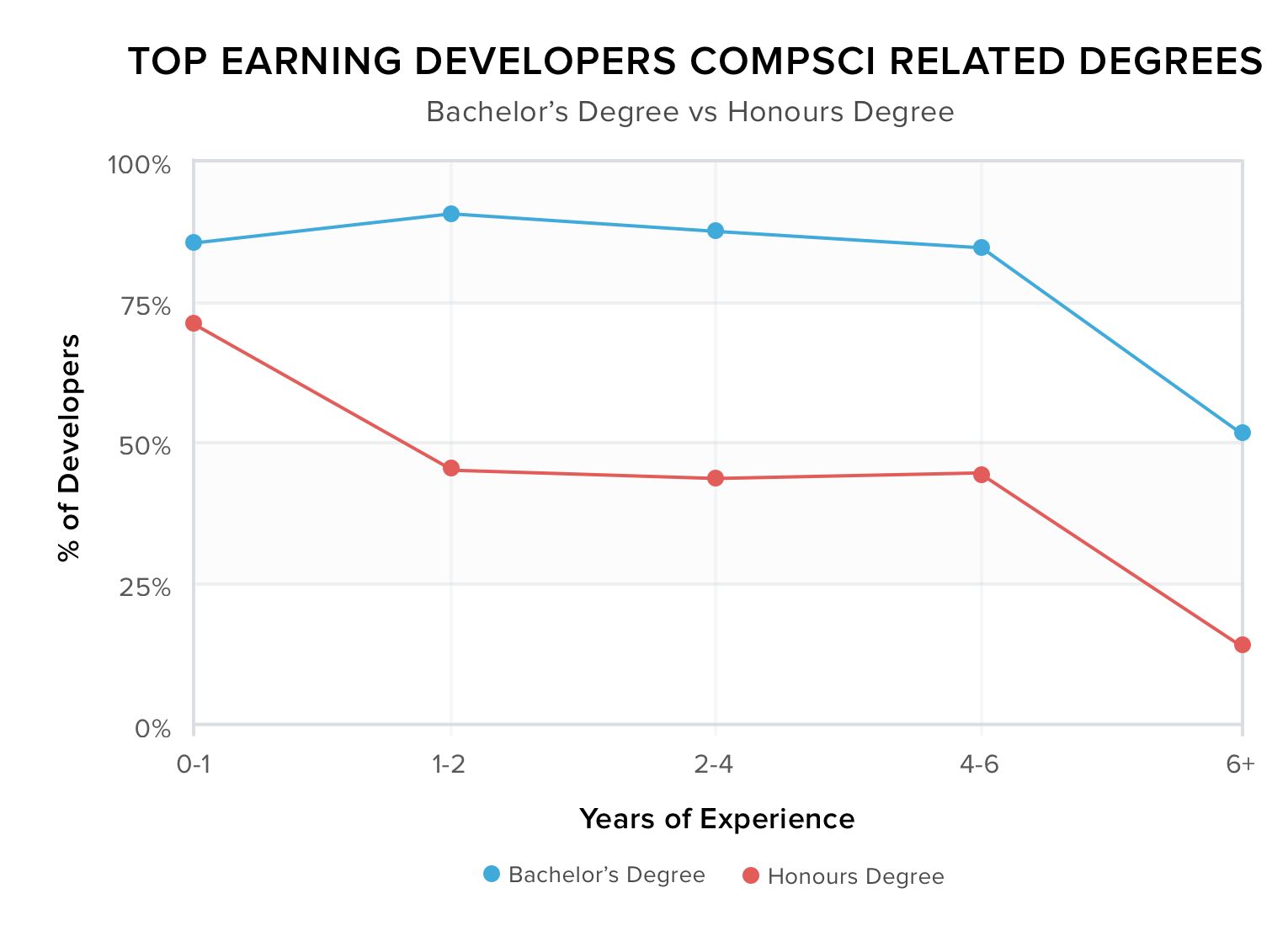 Salary-8_graph1@2x