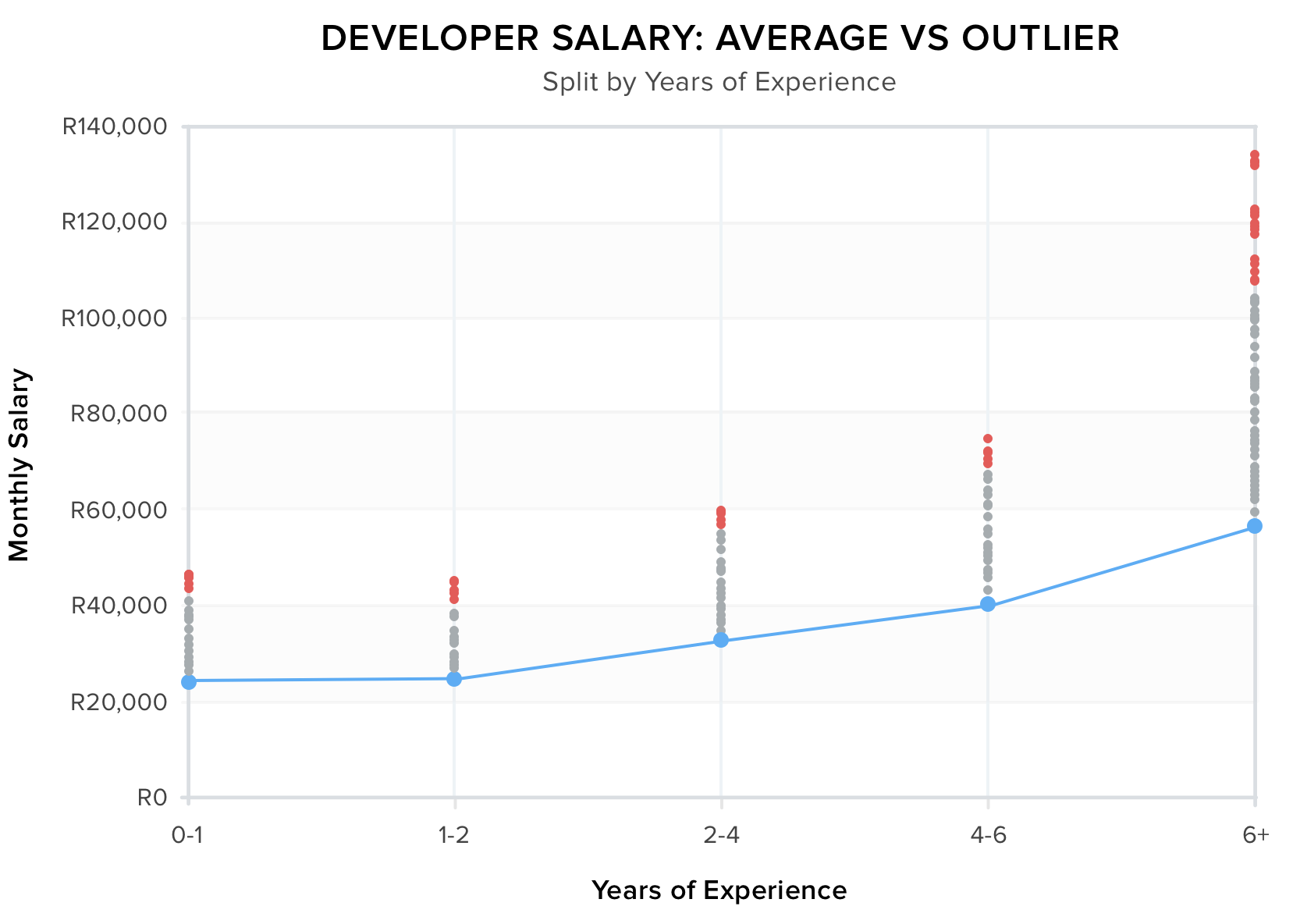 Salary-8_graph3-3