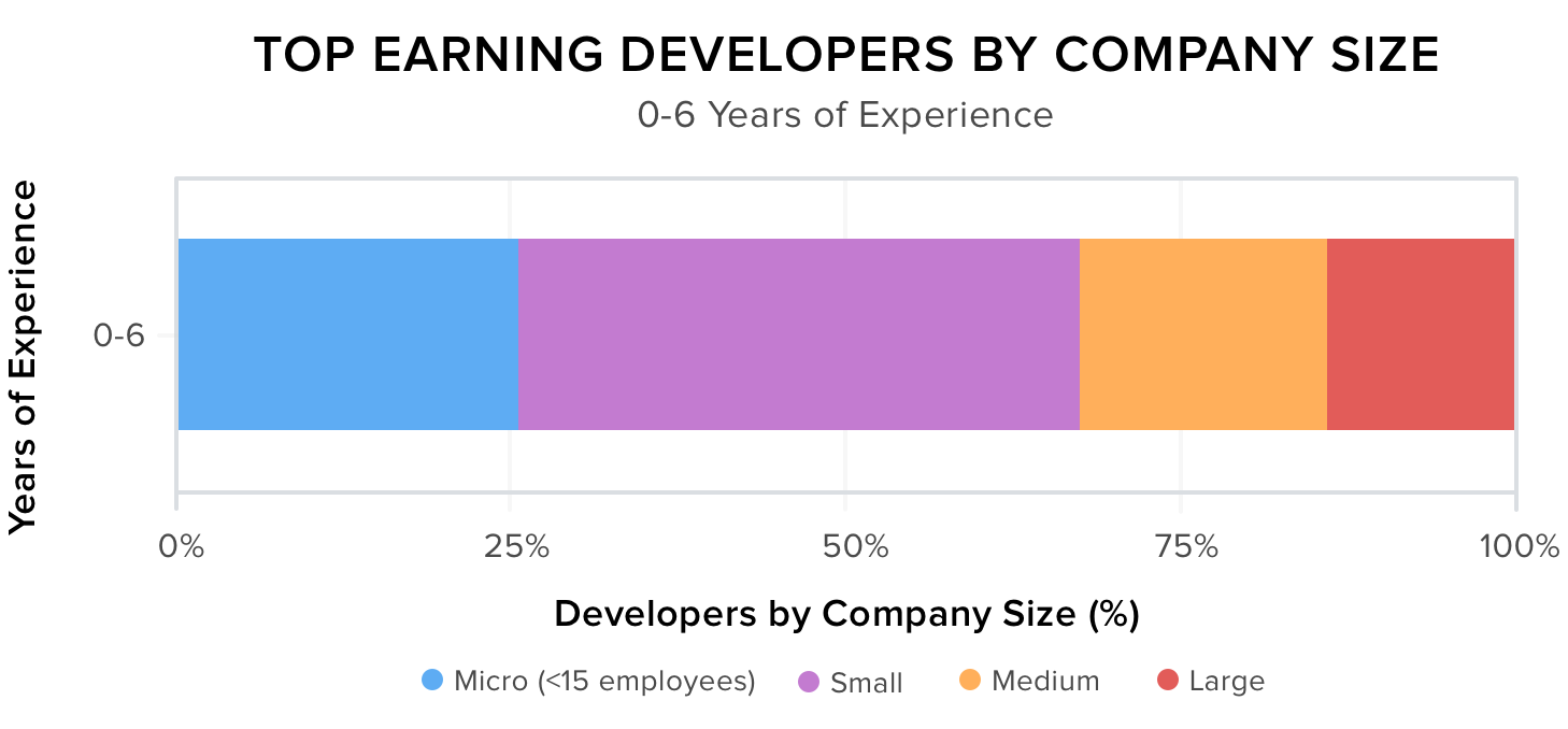 Salary-8_graph4@2x-1