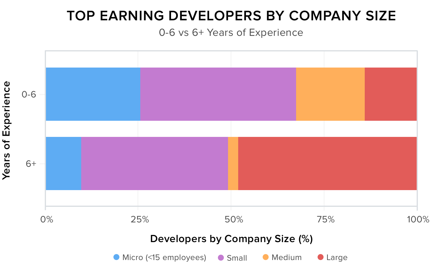 Salary-8_graph5@2x--1-