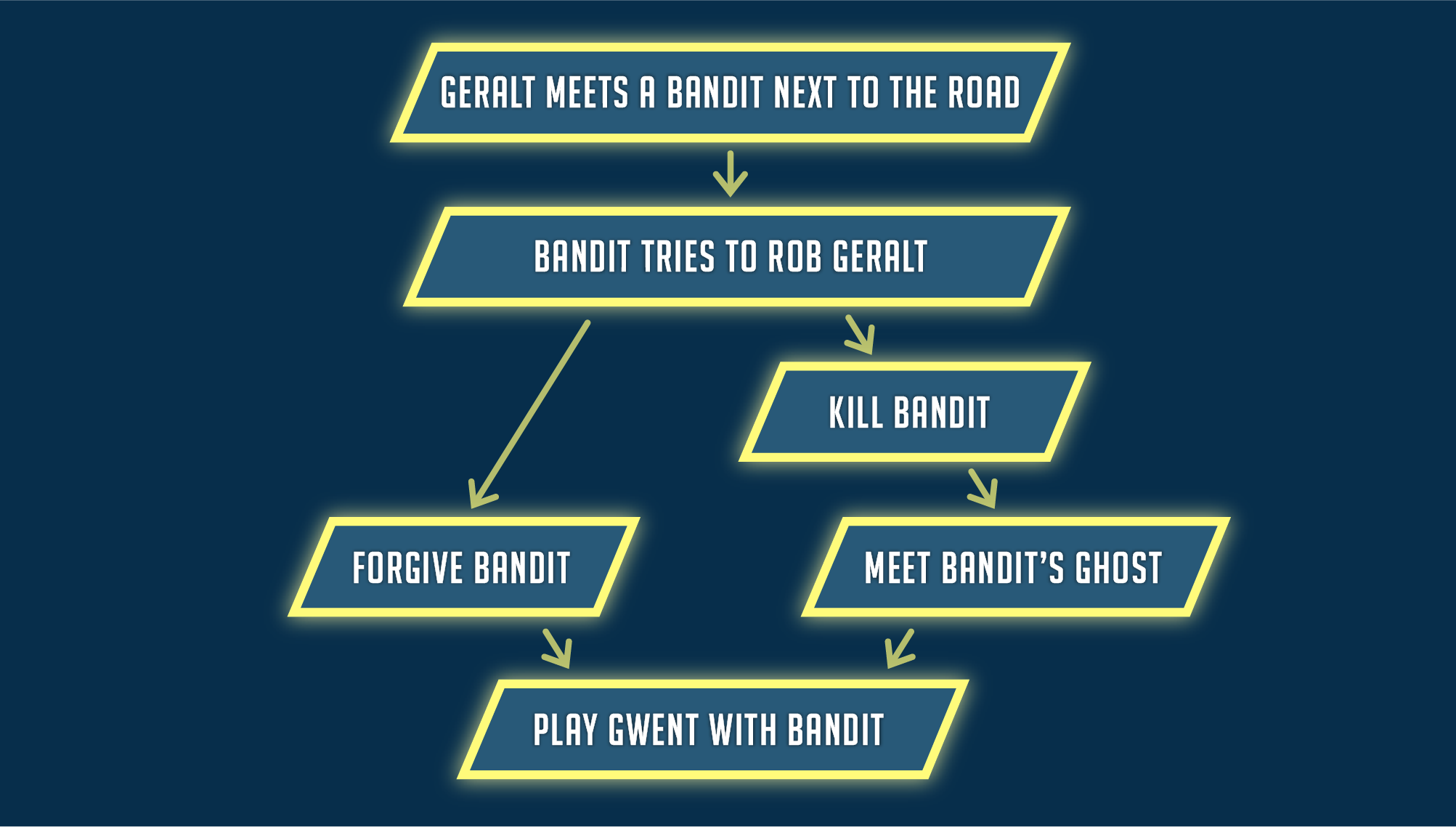 justin_worthe_game_graph2@2x