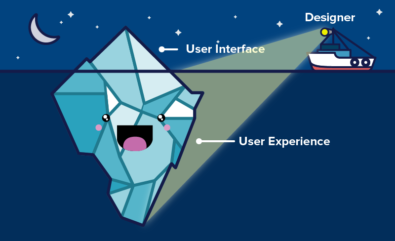 How Do You Know When You’re Not Doing UX Work?