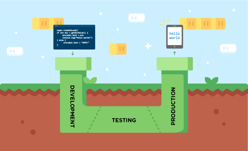 Building a CI/CD pipeline for mobile app deployment