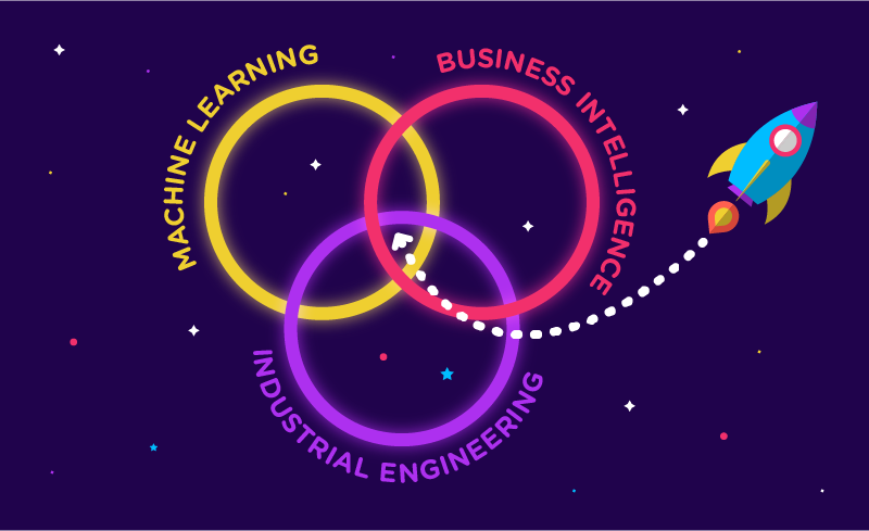 Industrial Engineer Goes Business Intelligence: The Importance of ML