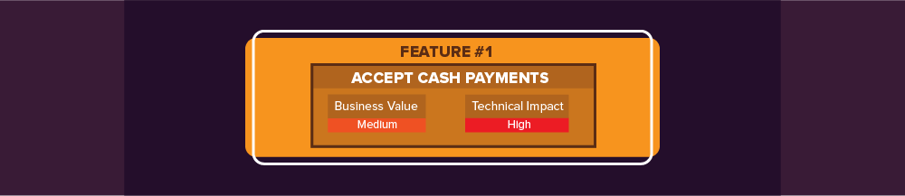 Business-Value---technical-impact-example