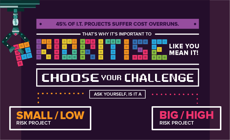 Prioritise Your Tasks - Cheat Sheet