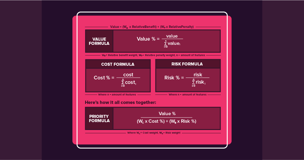 Value--cost---risk-formulas-1