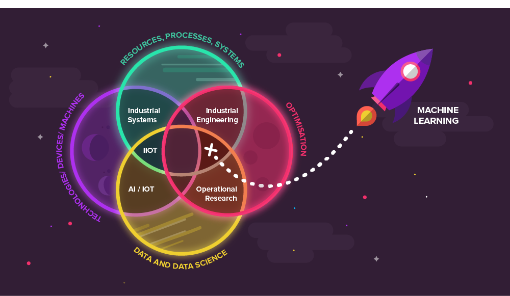 Ven-Diagram-of-Industry-Trends