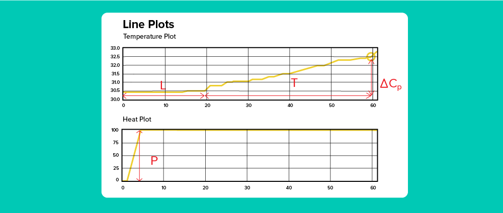 Schalk-Line-graphs