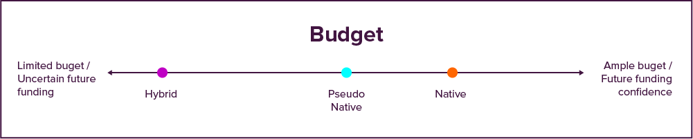 Budget_Inner-article