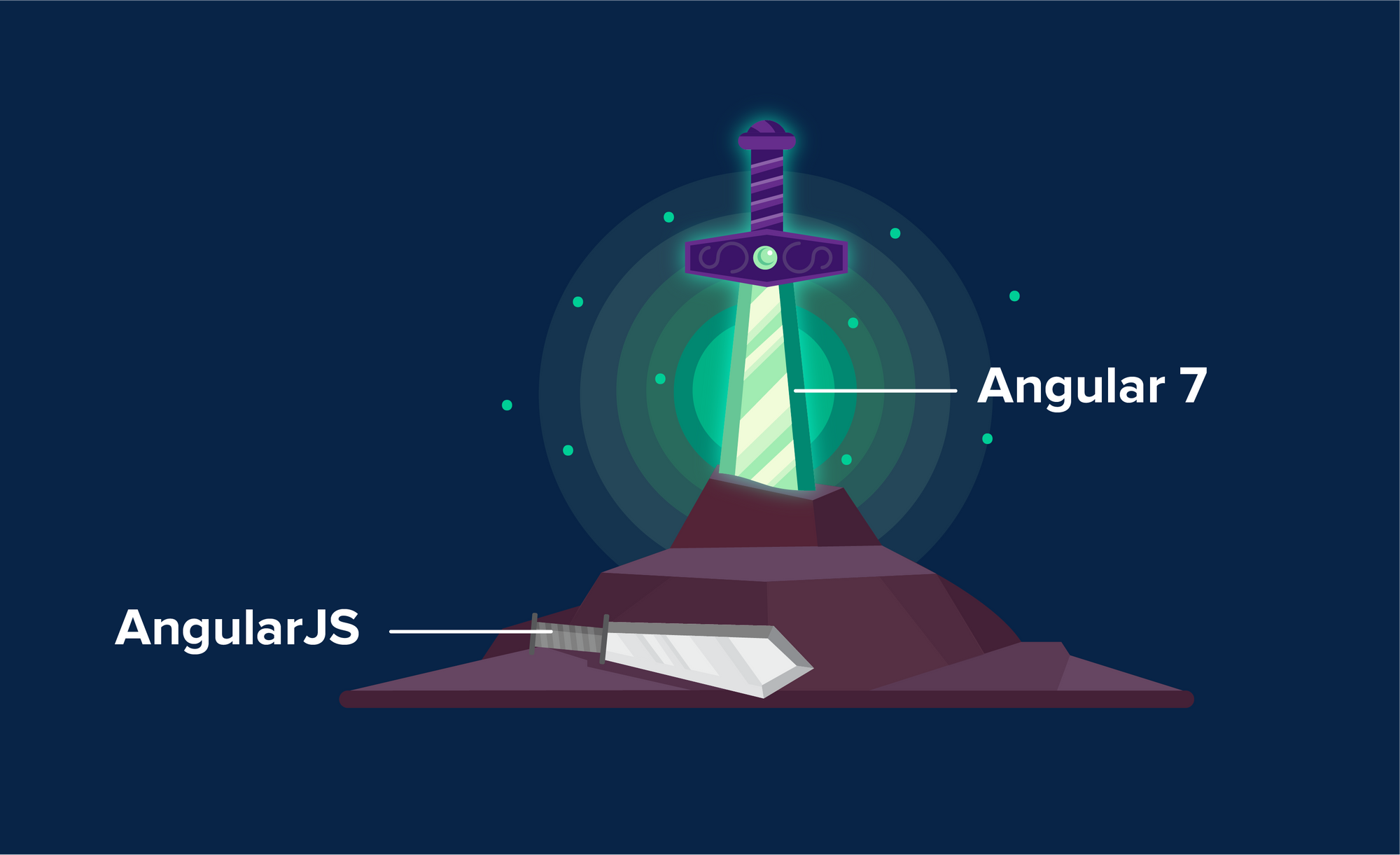 Upgrading to Angular 7: From Pains, to Gains!