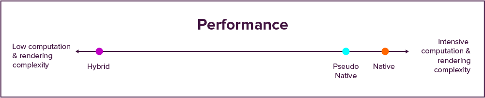 Performance_Inner-article