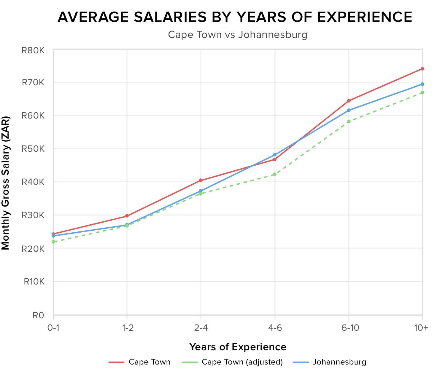 Salaries-Adjusted-Graph@2x