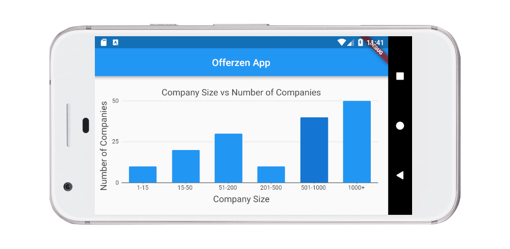 Shiraaz_Flutter-visualisation_phone-1-3