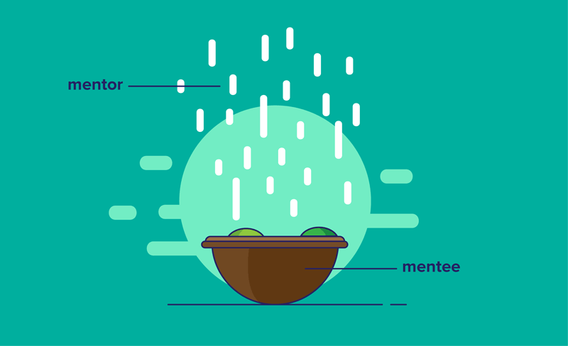 Mentoring Diverse Groups by Building Strong Relationships