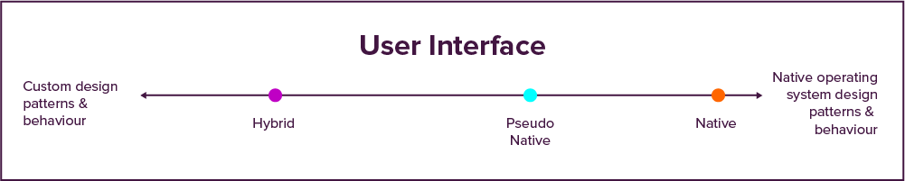user-interface_Innerarticle