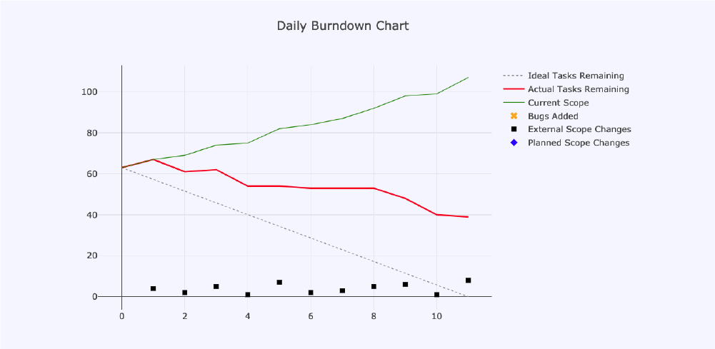 Duke_1_Burnout-chart-1