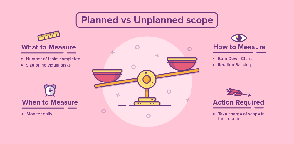 Duke_1_Planned-vs-unplanned-scope