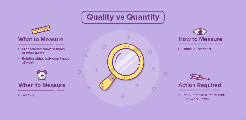 Duke_2_Quality-vs-Quantity