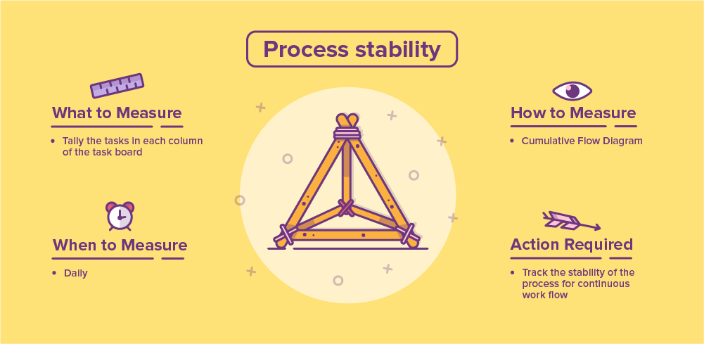 Duke_3_Process-stability
