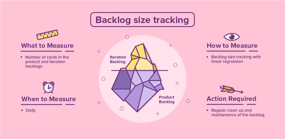 Duke_4_Bakclog-size-tracking