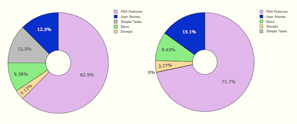 Duke_5_Piechart-1