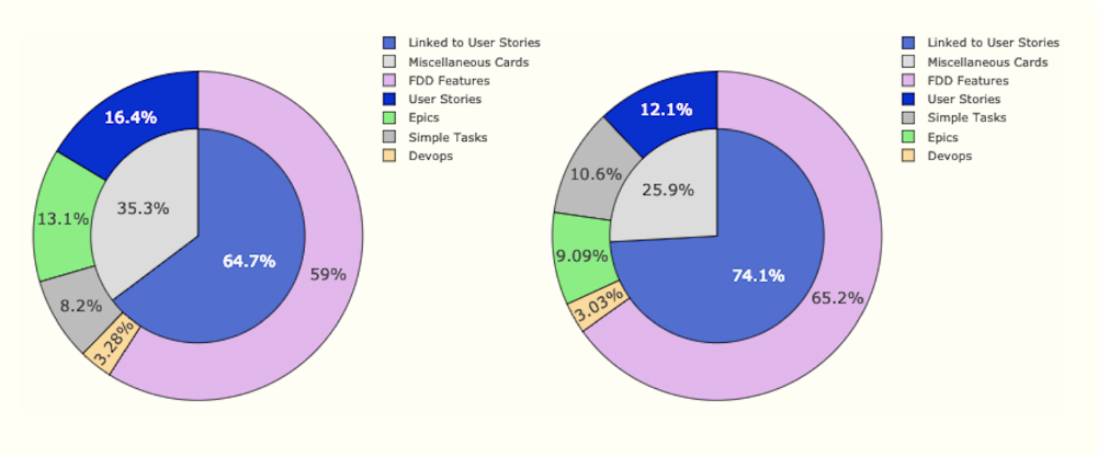 Duke_6_Piechart-2