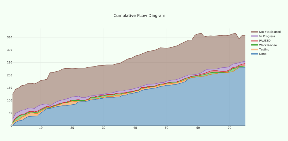Duke_8_flow-diagram