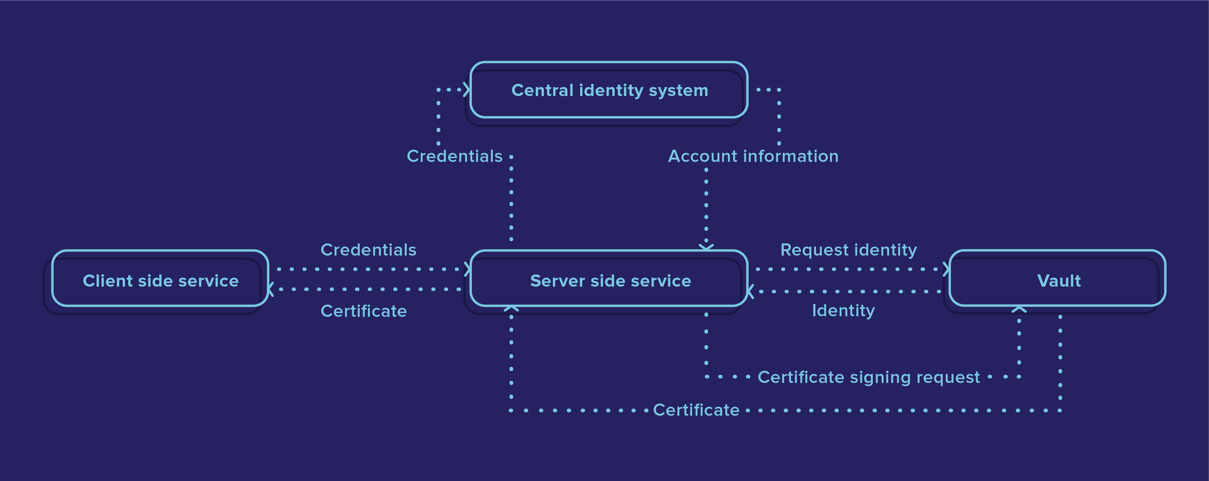 Steve-BM_Flow-chart_Inner-article-03