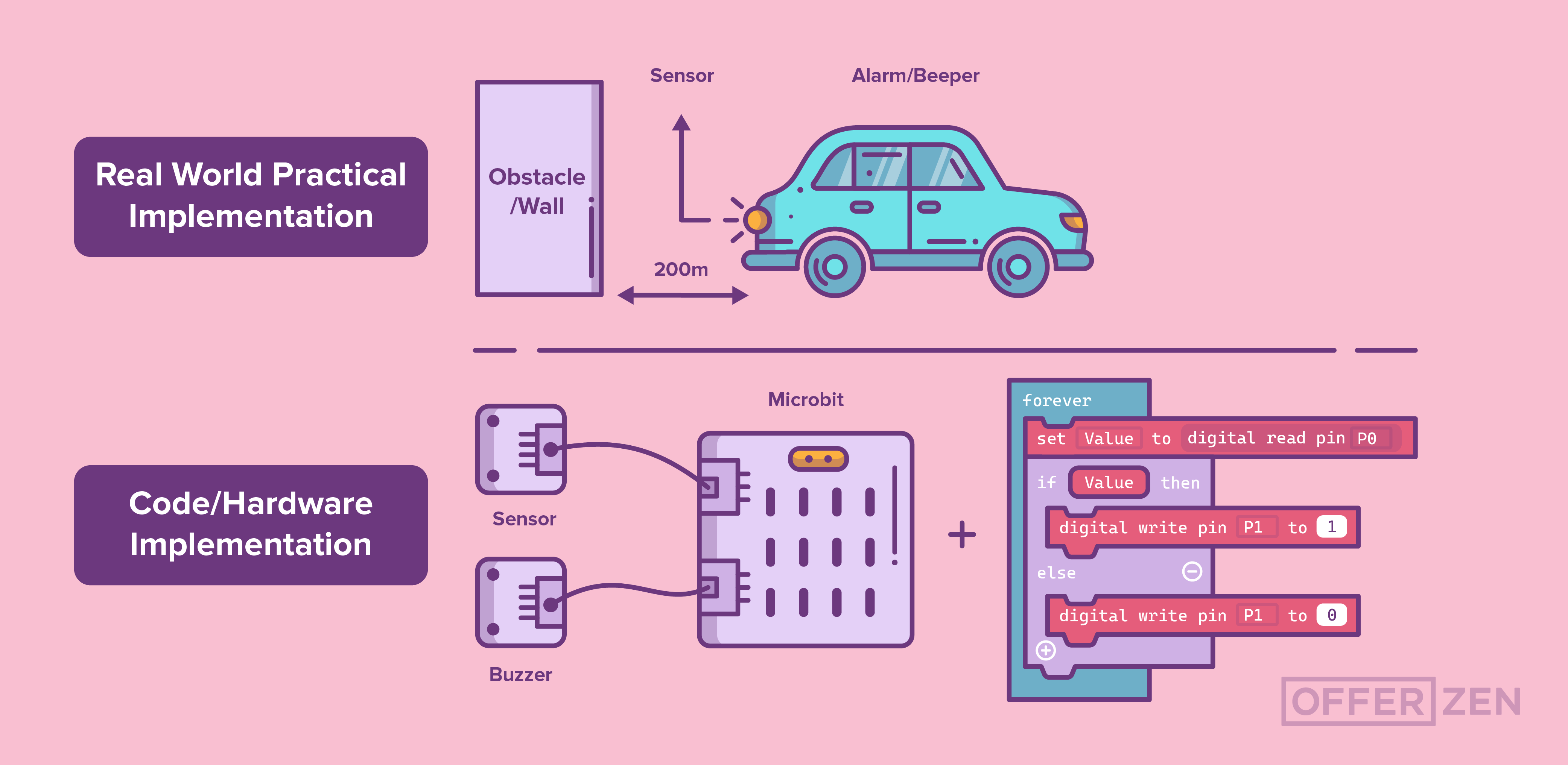 Ridhwana_Car_Ridhwana-Khan--Kasi-Maths--3-Ways-to-Teach-Tech-Skills-Holistically_Inner-Article-Image-01