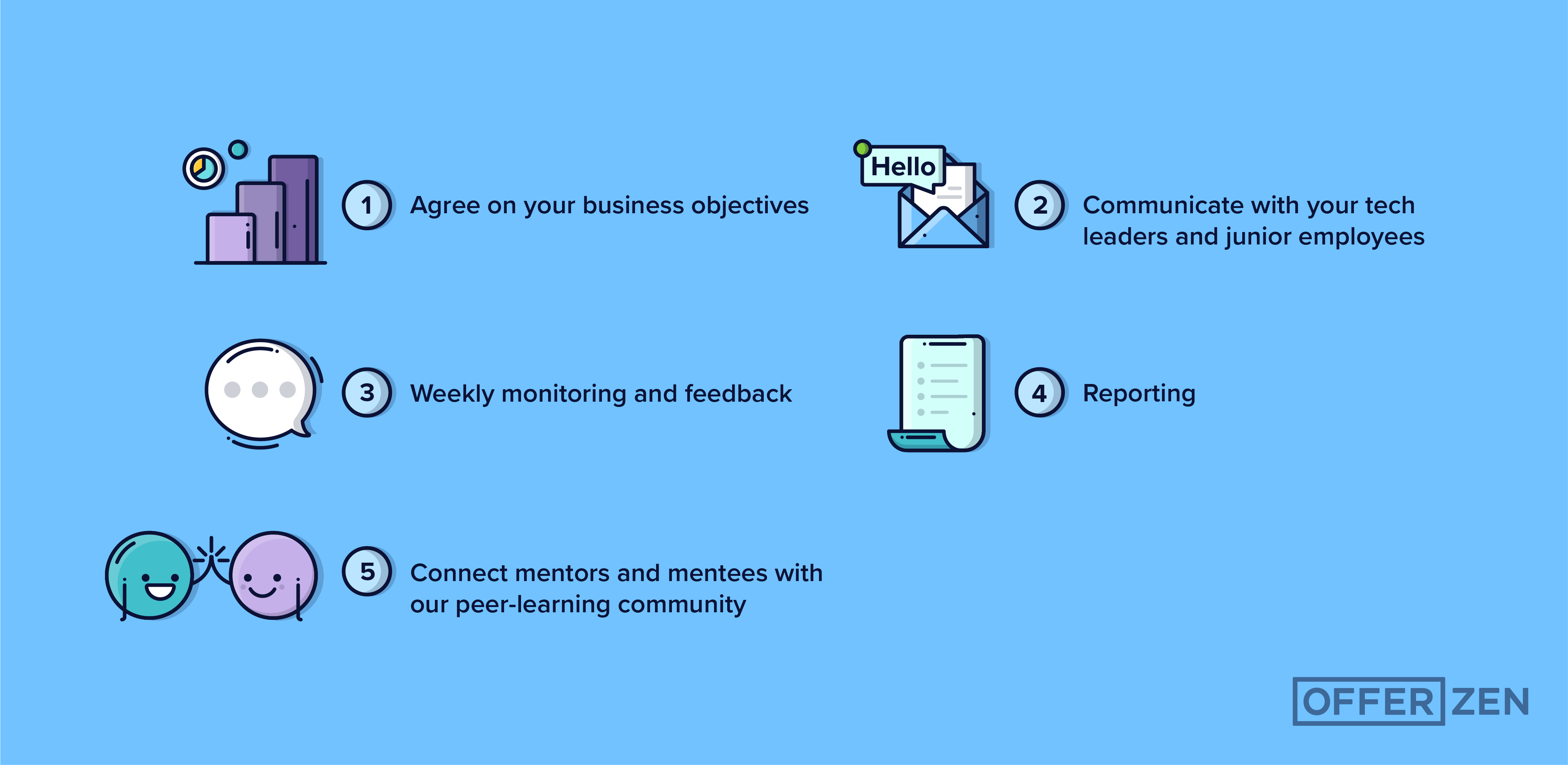 Foundation_Launch-impactful-employee-driven-tech-mentoring-in-2-weeks_Inner-Article-Image-copy-3