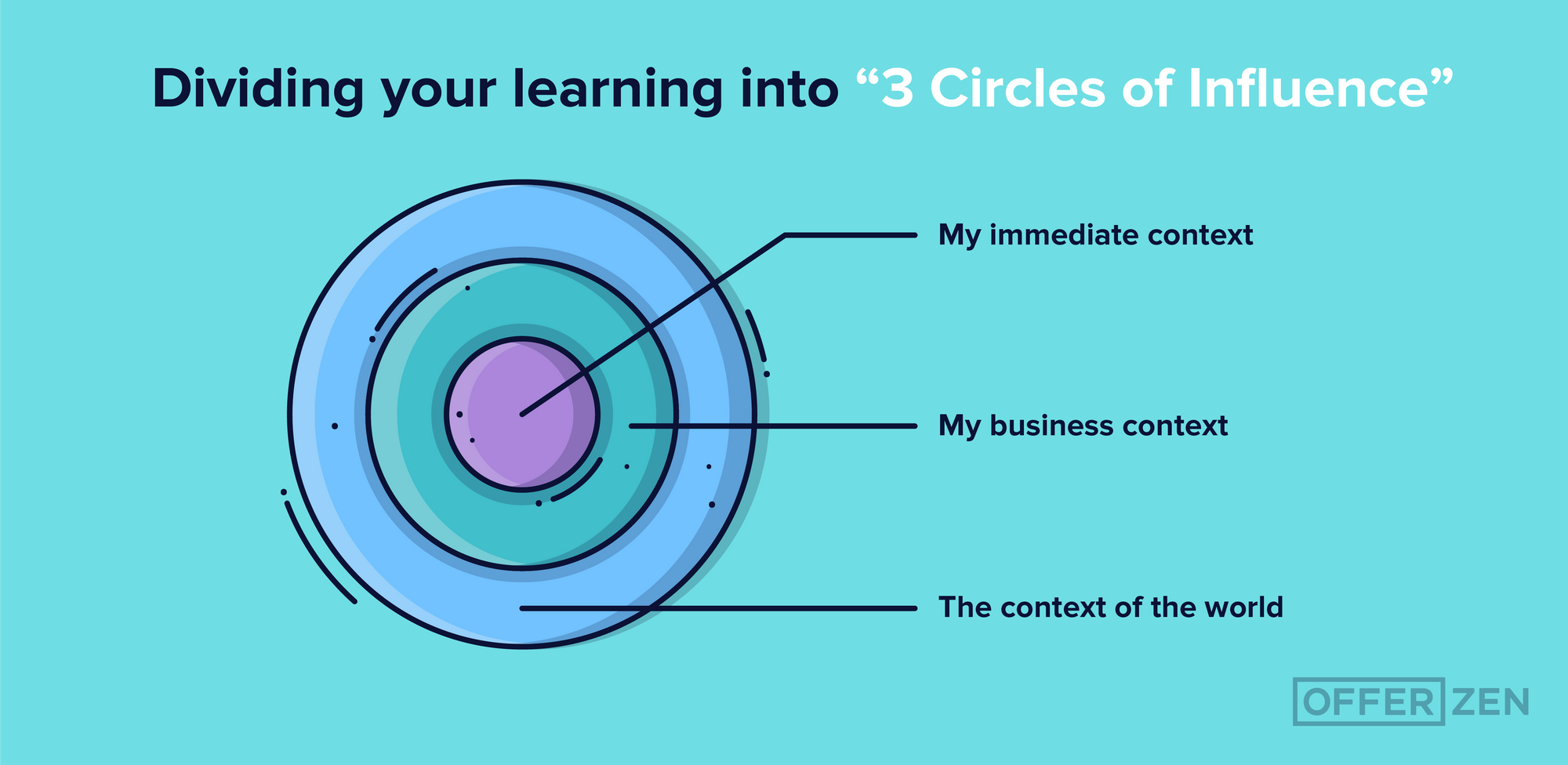 Malini_Space-Zebra_-Selective-Learning---How-to-Turn-Your-Levelling-up-into-a-Daily-Practice_Inner-Article-Image-copy-1