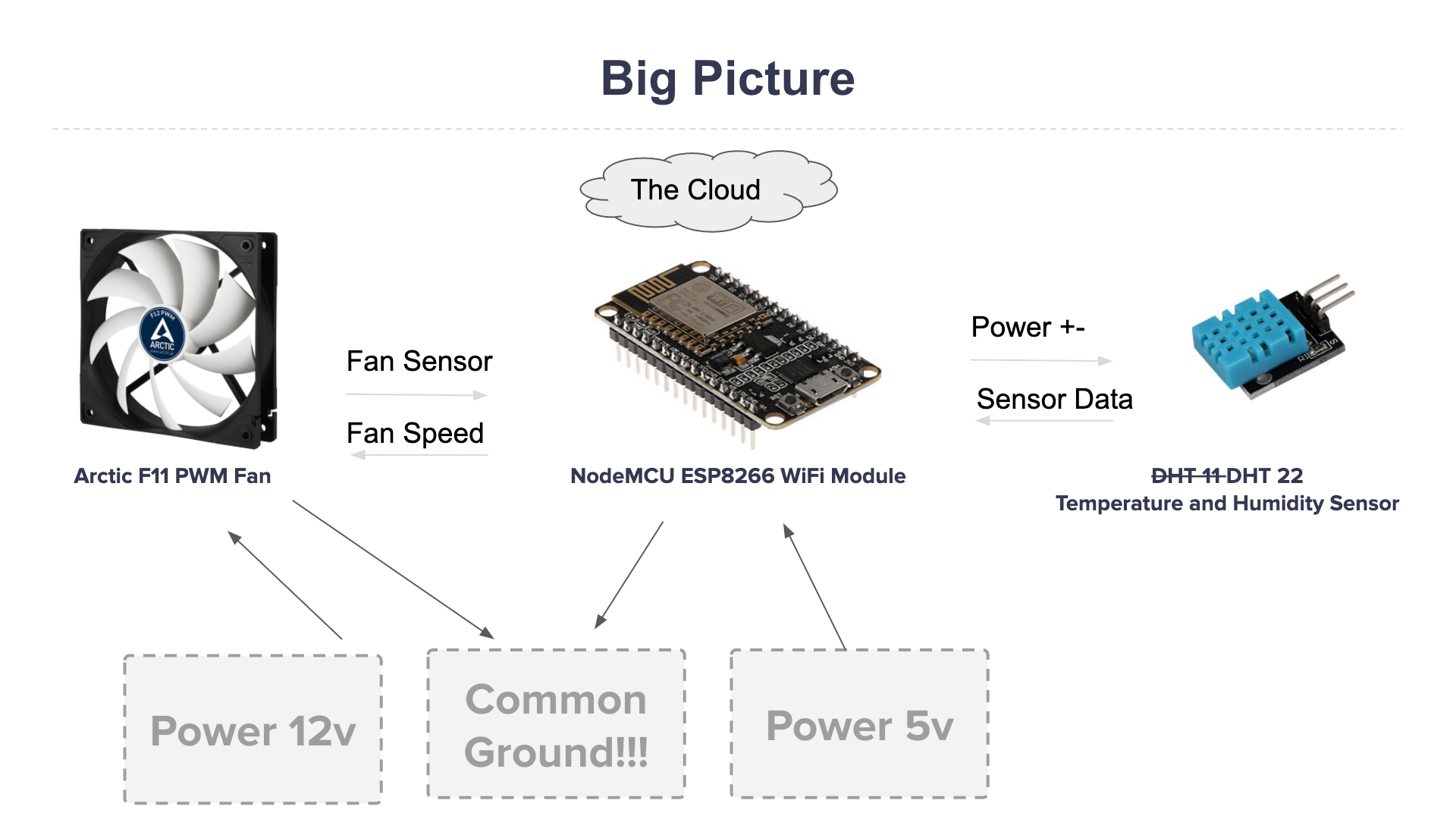 Biltong Make Day Equipment Overwview