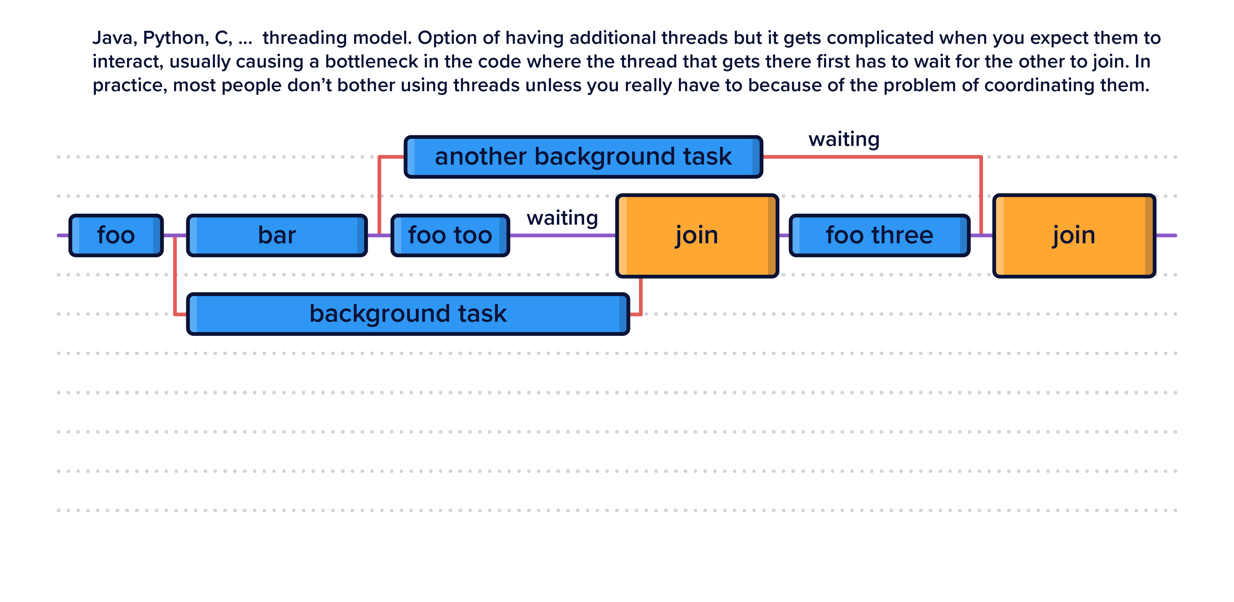 Kevin_My-Case-for-Erlang--Connecting-Human--Reality-and-Computer_Inner-Article-Image--1