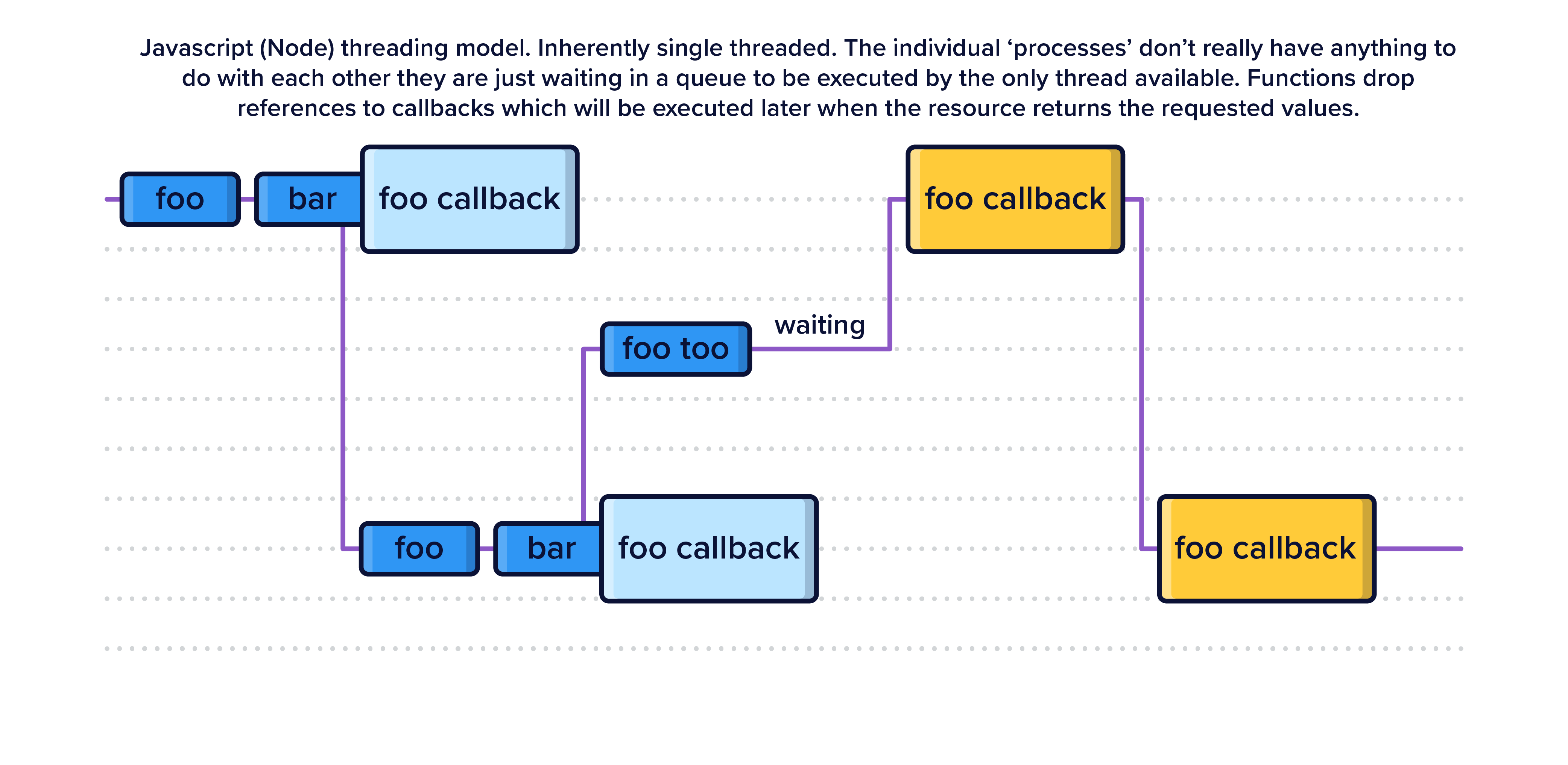 Kevin_My-Case-for-Erlang--Connecting-Human--Reality-and-Computer_Inner-Article-Image-07