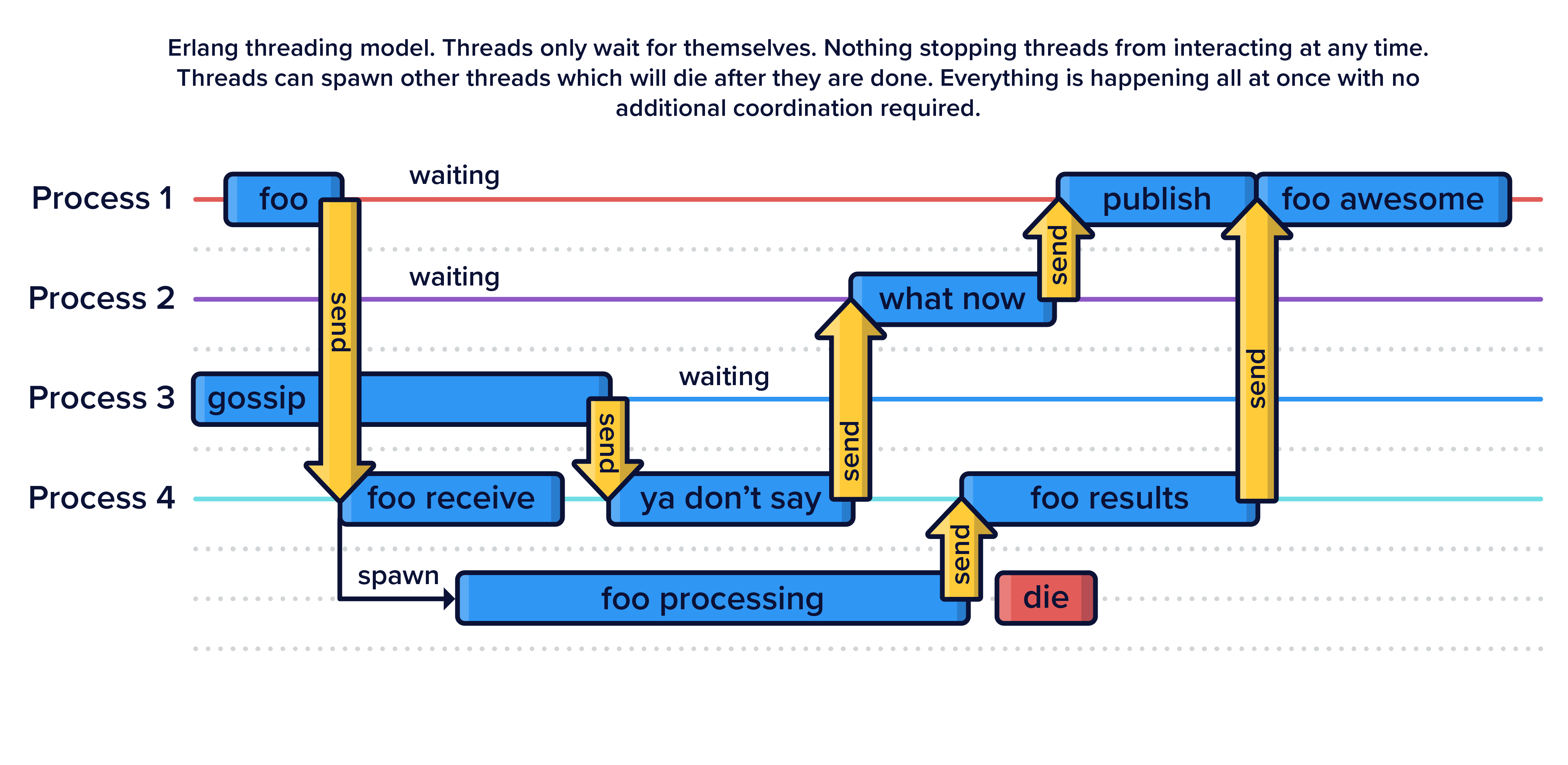 Kevin_My-Case-for-Erlang--Connecting-Human--Reality-and-Computer_Inner-Article-Image-09