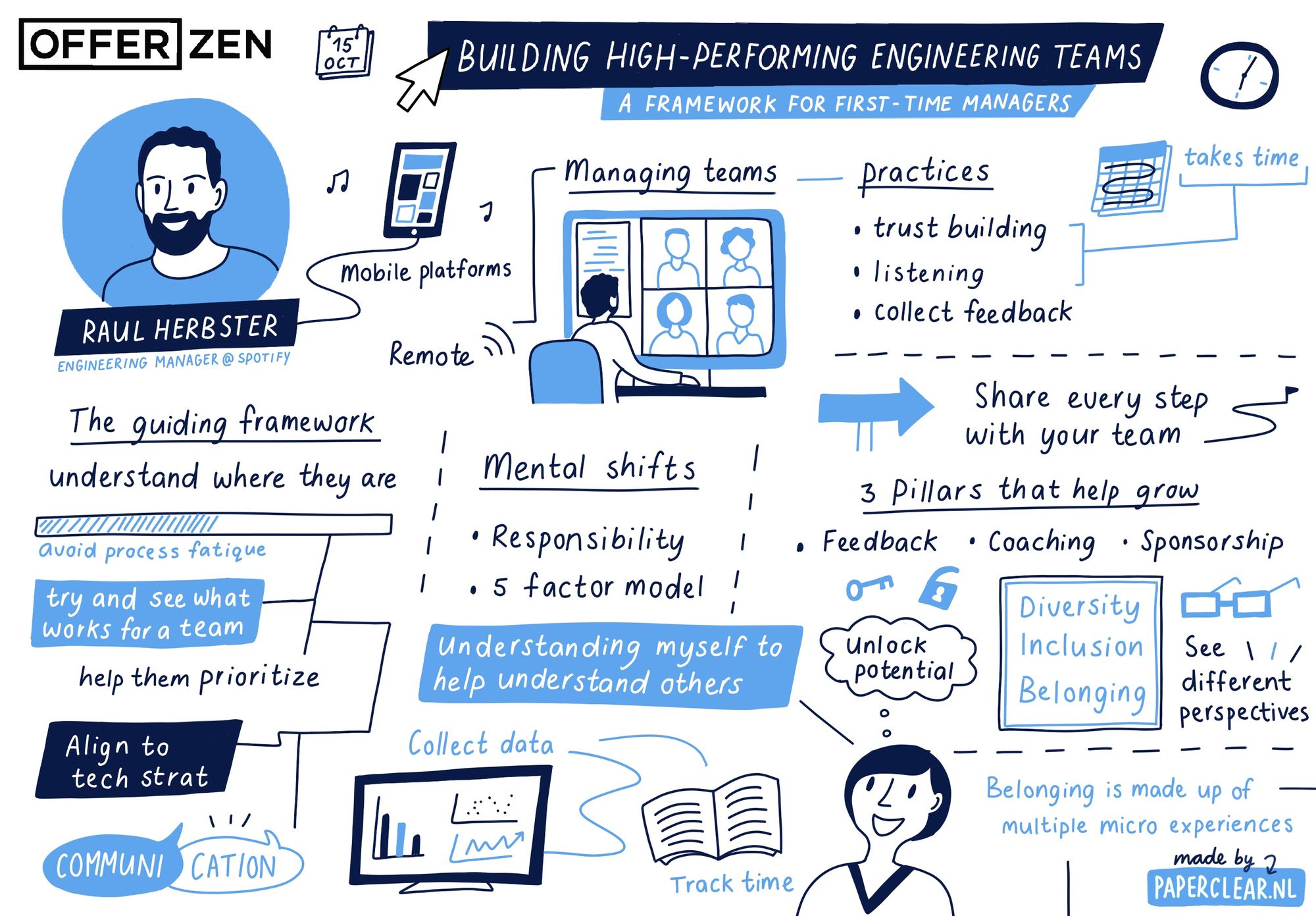 Building_High-performance_Engineering_Teams-2