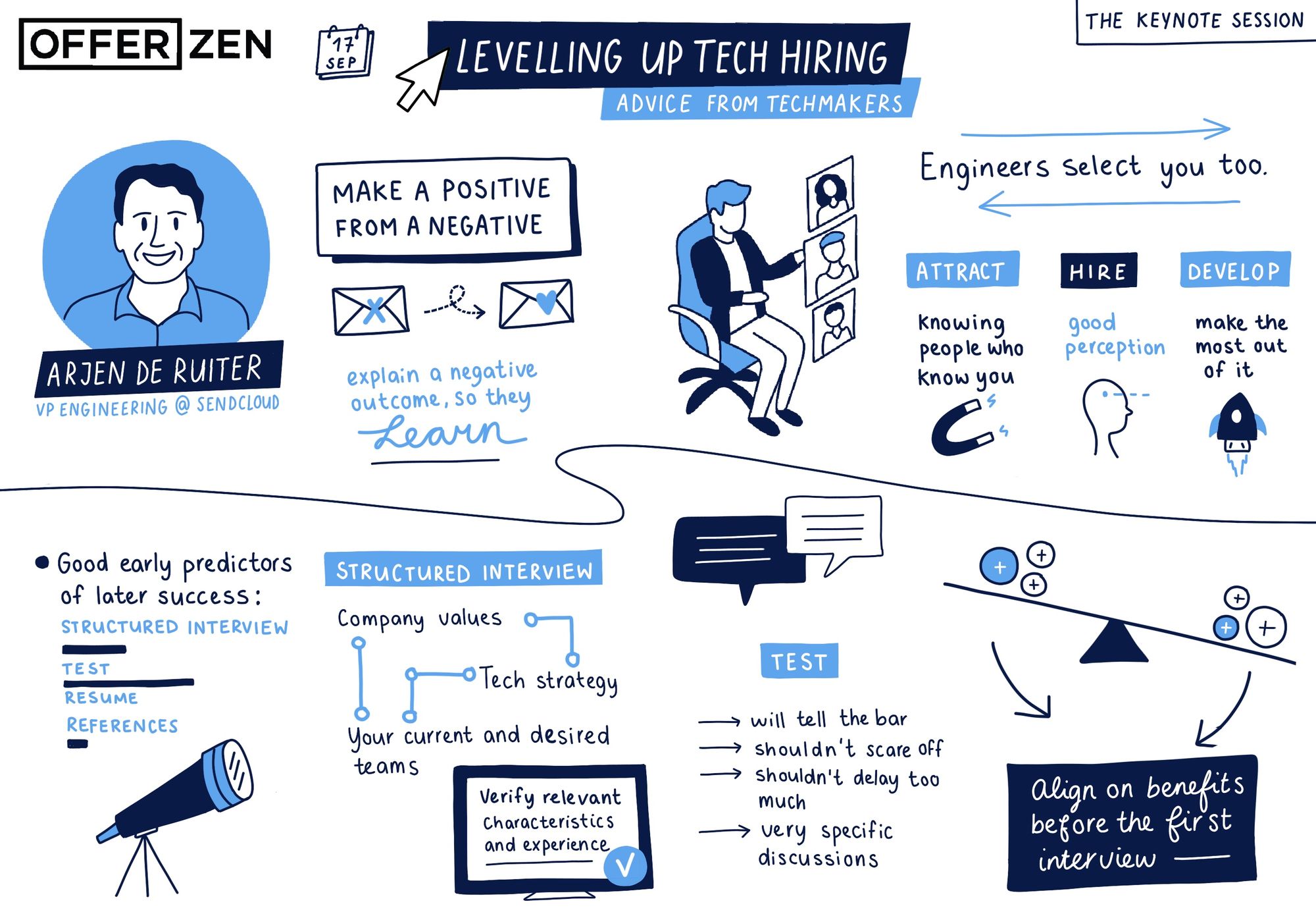 Levelling_Up_Tech_Hiring_1