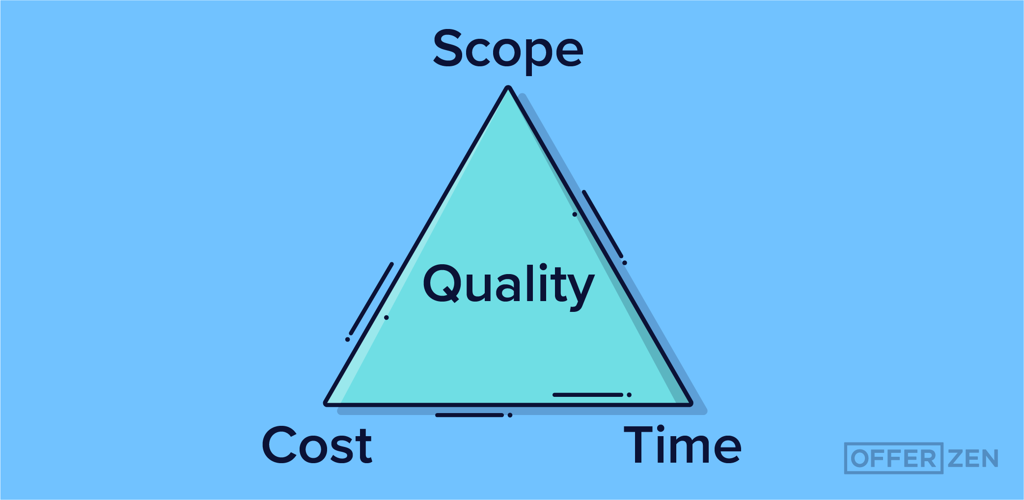 Caroline_Why-Clarifying-Project-Scopes-and-Limitations-is-Important-for-Success_Inner-Article-Image-06