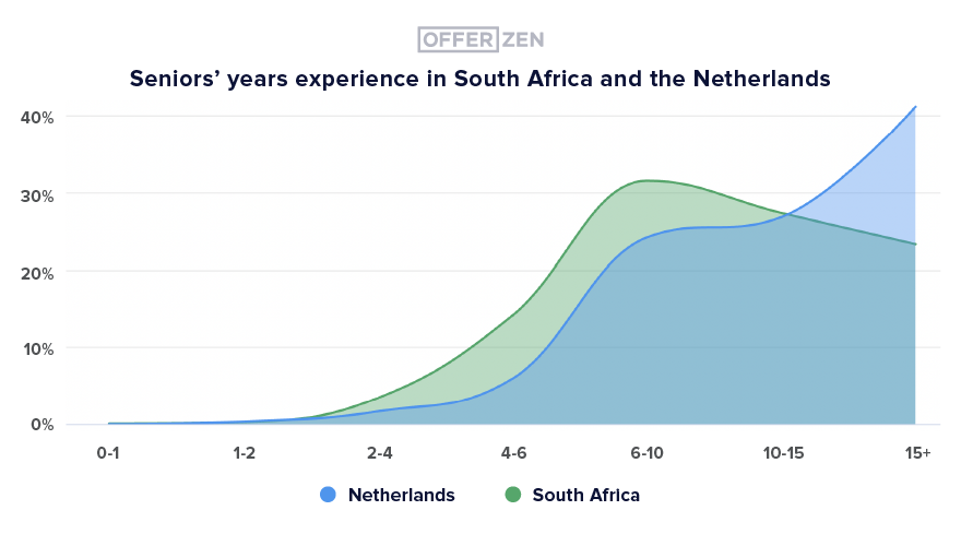 Tweakers-Presentation_Graph-2