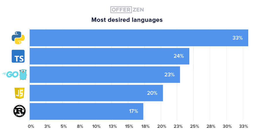 Tweakers-Presentation_Graph-6