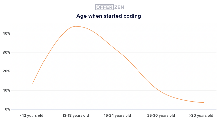 Tweakers-Presentation_Graph4