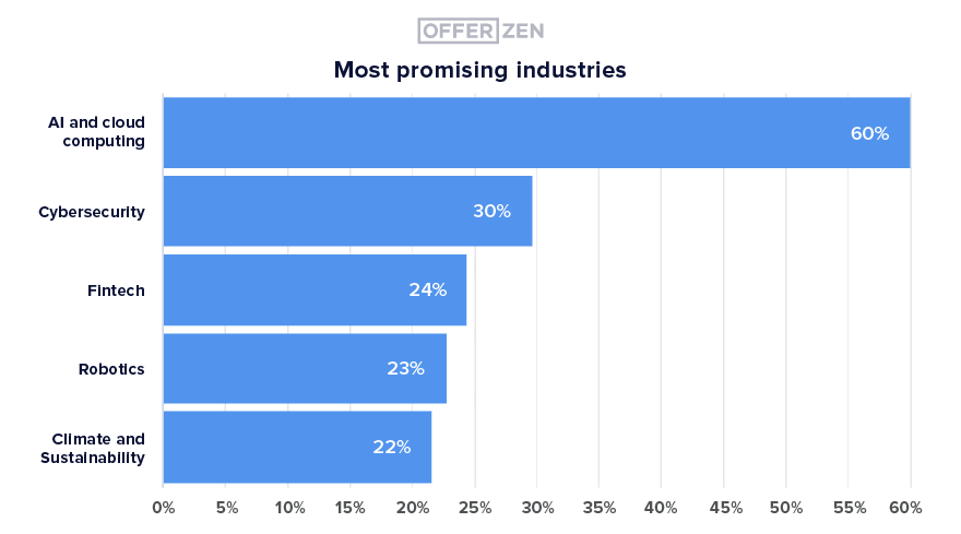 Tweakers-Presentation_Graph5