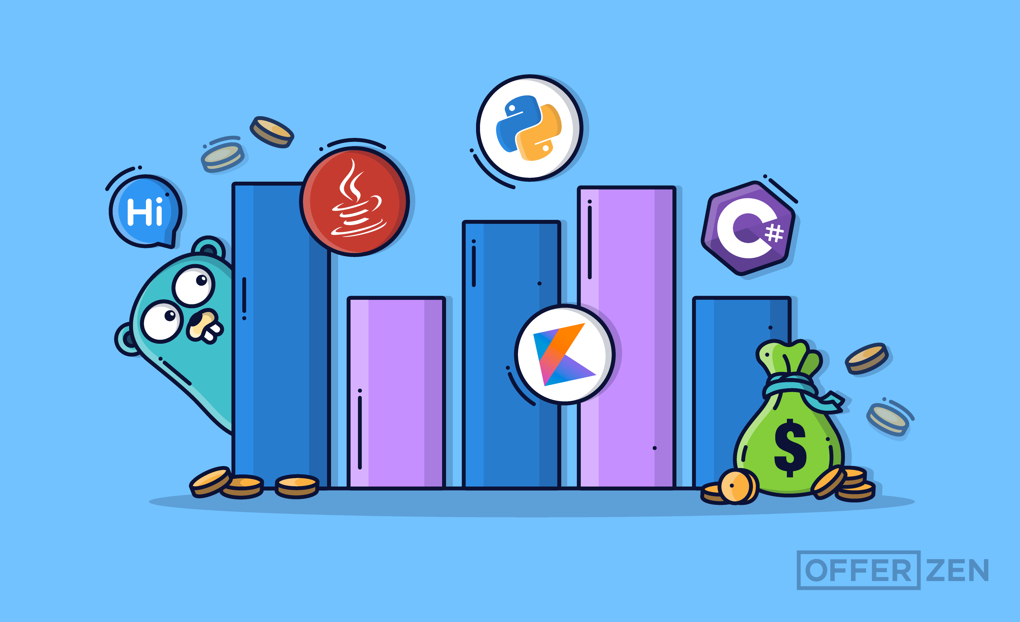 The Earning Potential of South Africa’s Most Desired Backend Languages 2021