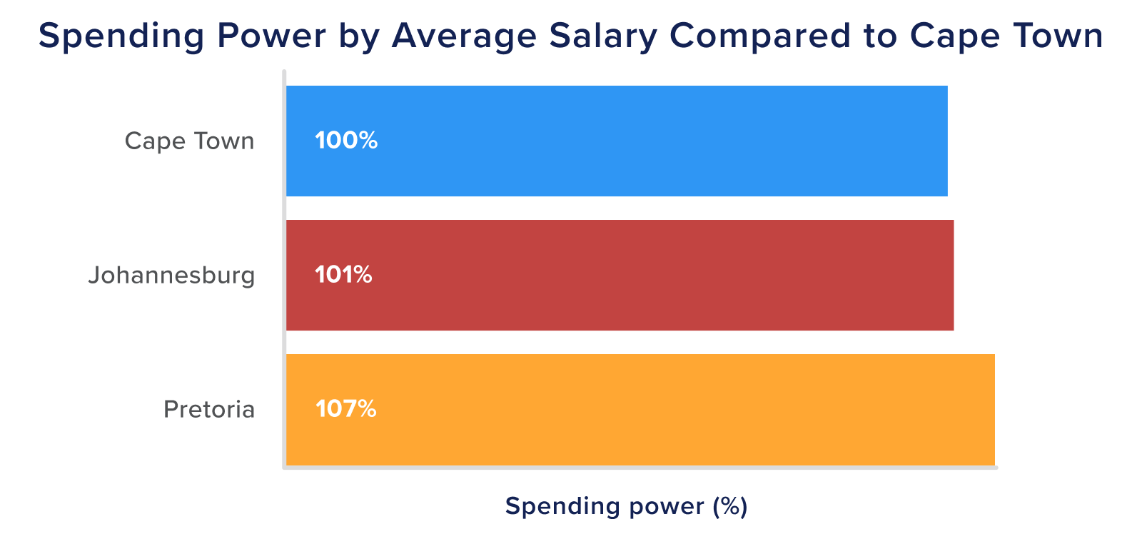 software developer salary, software engineer salary